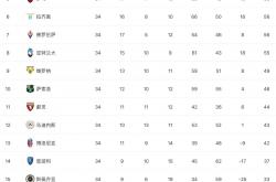 雷速体育电脑版官网下载-包含紧张对决，“死敌”争夺积分榜前三的词条