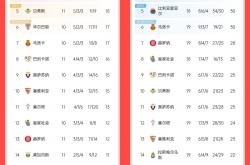 雷速体育电脑版官网下载-马竞领先积分榜，实力不容忽视的简单介绍