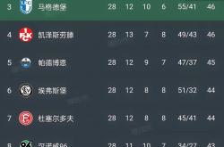 雷速体育比分官网直播-梅斯遭遇连败，跌至法甲积分榜第十二位