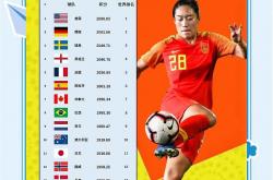 雷速体育-塞尔维亚女足一路高歌，晋级女足世界杯八强