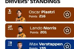 雷速体育直播官网-包含雷诺车队完胜威廉姆斯，维斯塔潘刷新纪录的词条