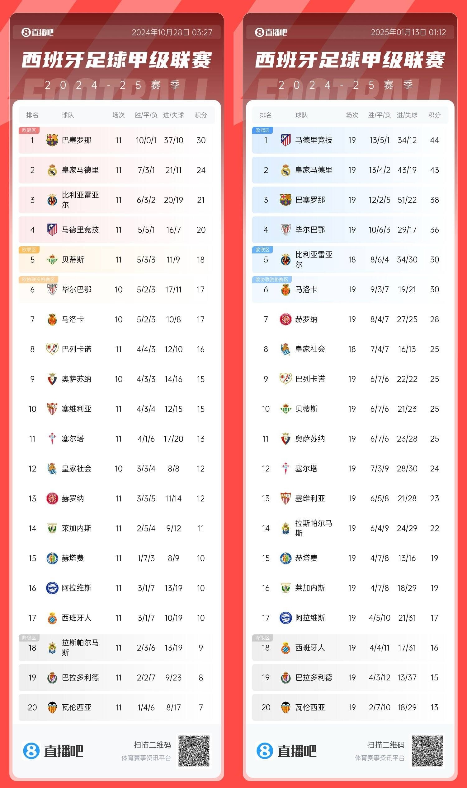马竞领先积分榜，实力不容忽视的简单介绍
