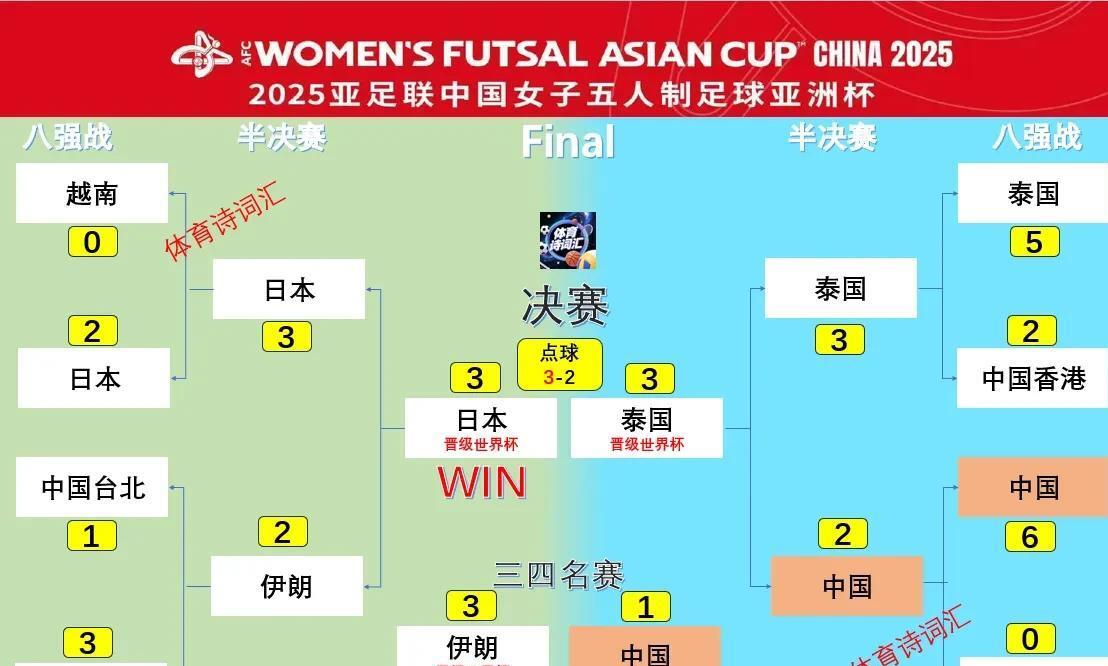 亚洲杯冠军预测揭晓，日本队强势晋级