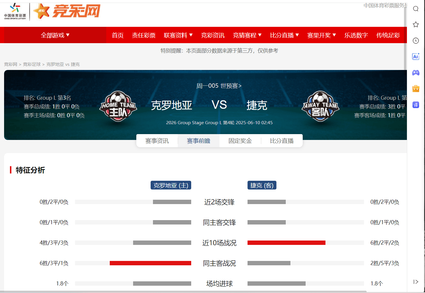 关于克罗地亚狭胜瑞典，成功晋级淘汰赛的信息