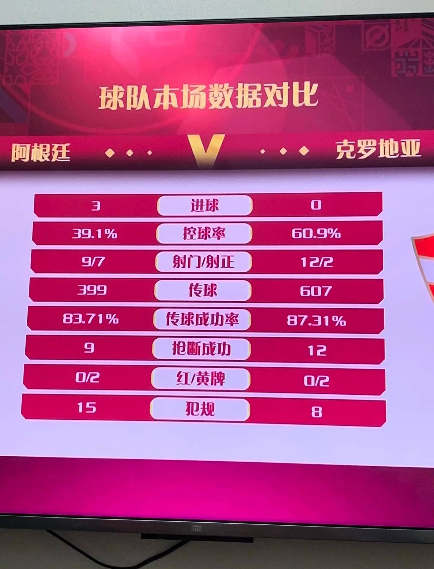 关于克罗地亚狭胜瑞典，成功晋级淘汰赛的信息