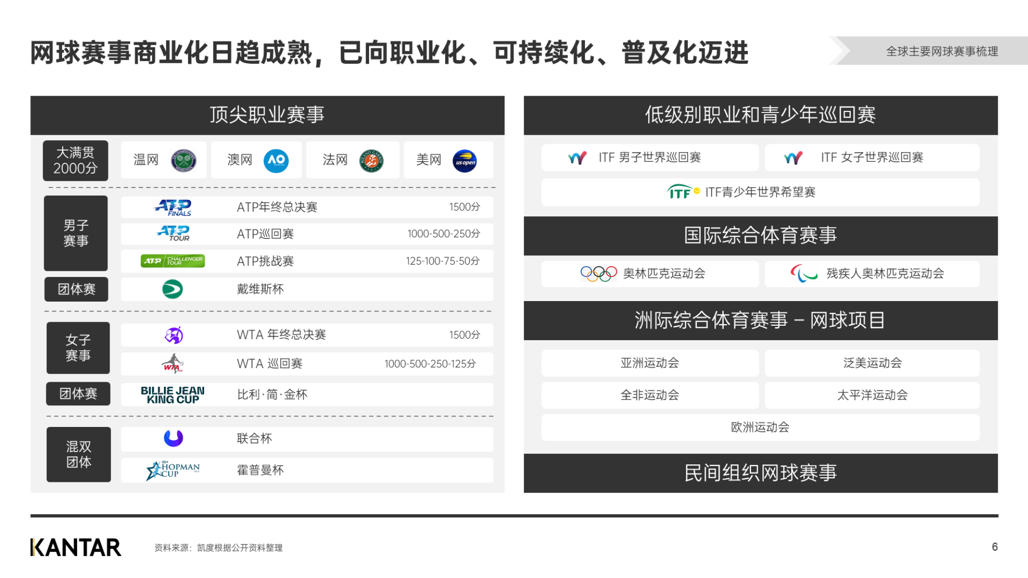重要运动赛事在全球范围受到追捧