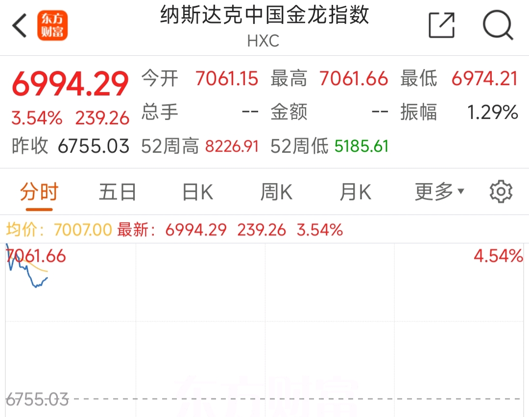 小牛新星冉冉升起，表现强劲挑战西部绝对竞争力的简单介绍
