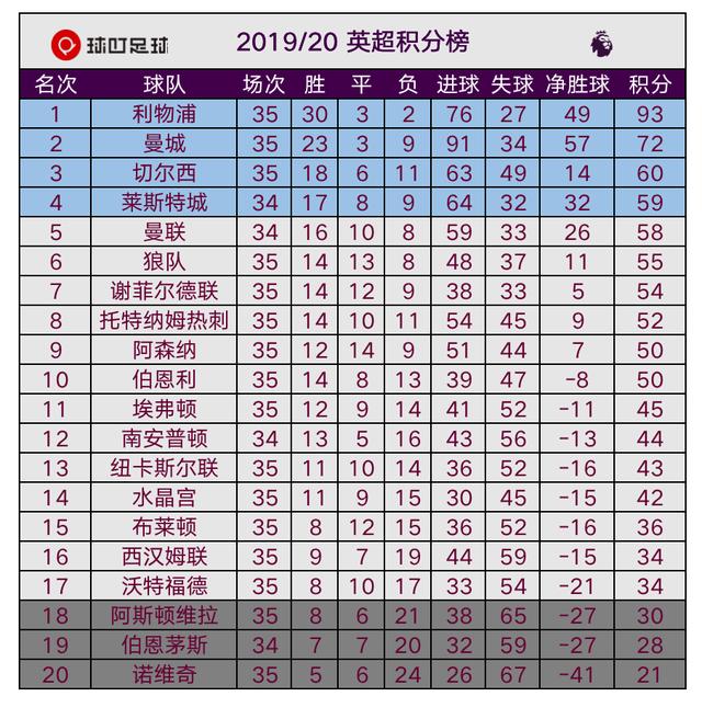 包含紧张对决，“死敌”争夺积分榜前三的词条