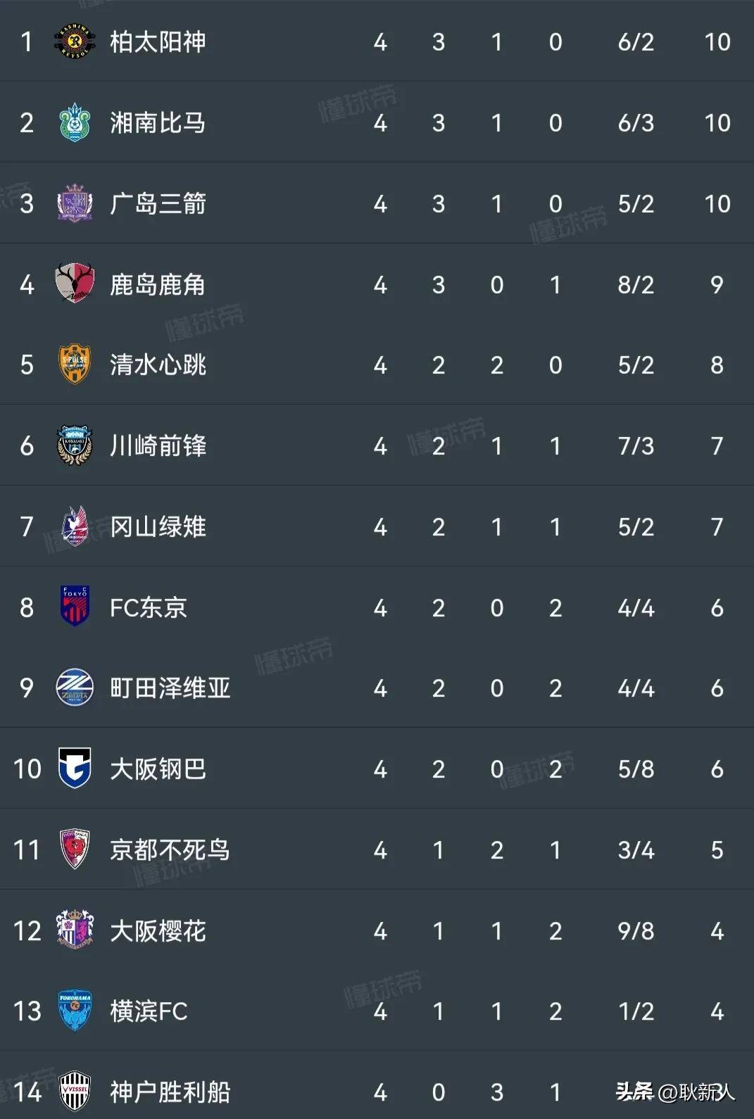 进入淘汰赛，亚冠球队面临新挑战的简单介绍