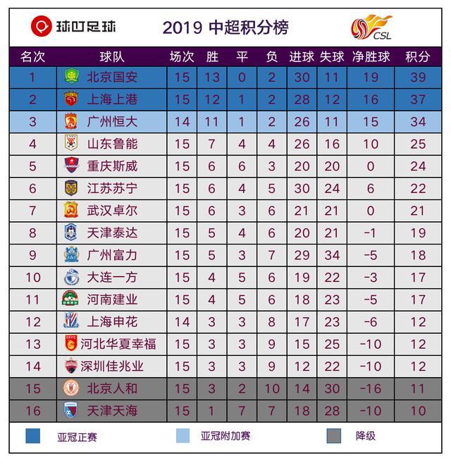 关于苏宁客场大胜天海，紧追积分榜前四的信息