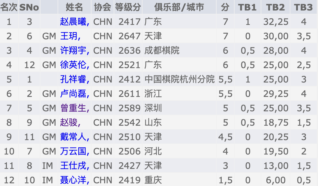 江苏男篮稳扎稳打，继续领跑积分榜的简单介绍