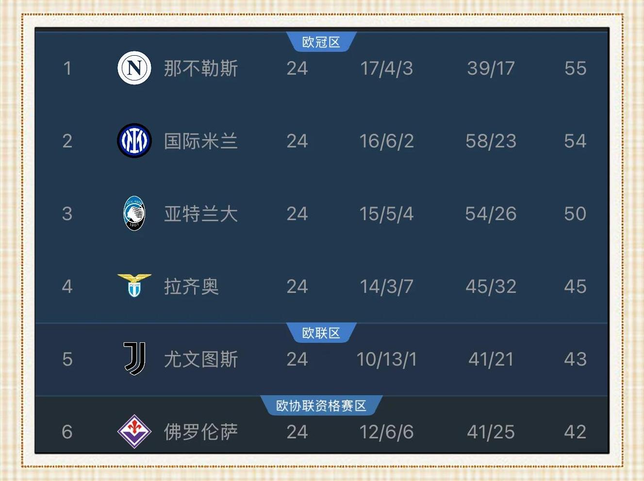 AC米兰连胜，欧冠资格逐渐明朗