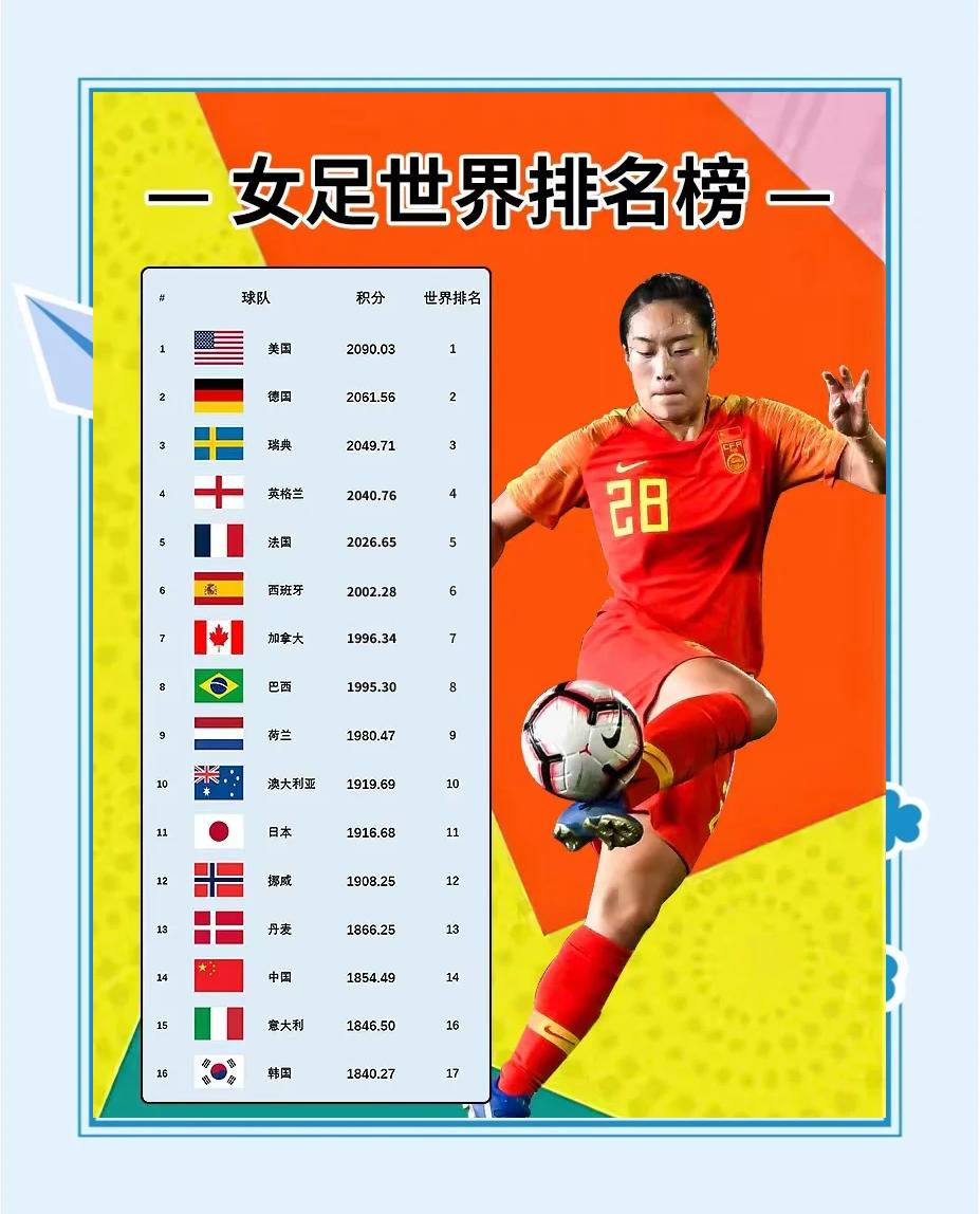 塞尔维亚女足一路高歌,晋级女足世界杯八强 塞尔维亚女足一路高歌,晋级女足世界杯八强